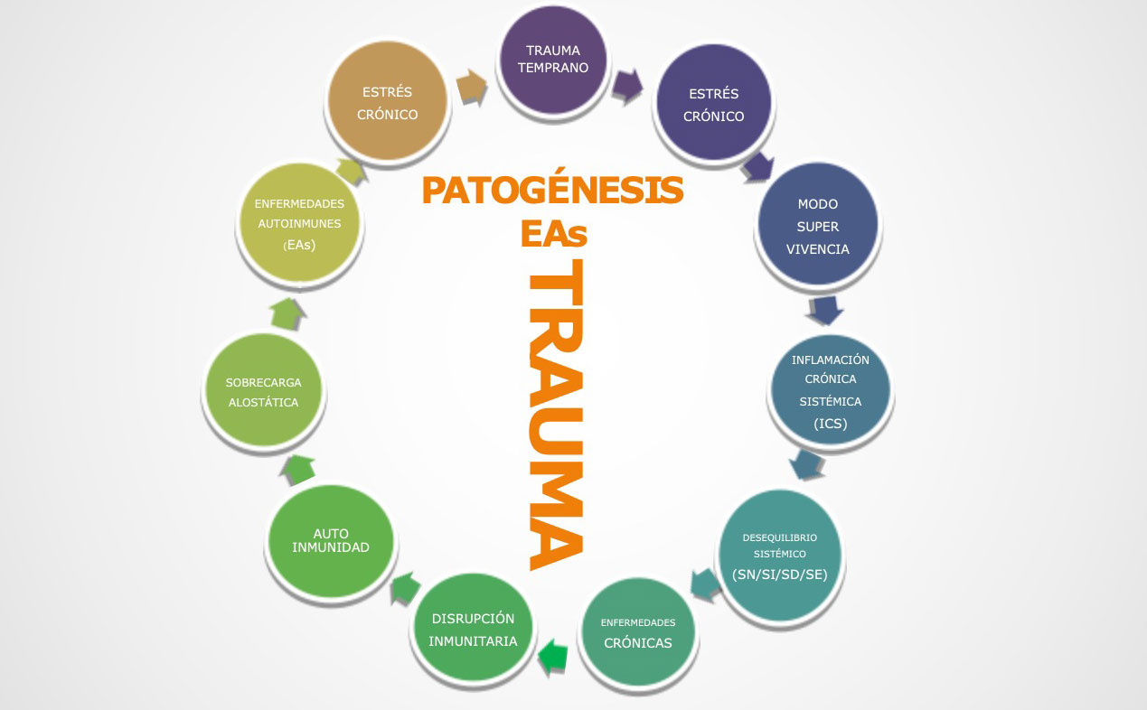 La Fisiopatología de las Experiencias Traumáticas Tempranas (ETT)